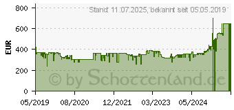 Preistrend fr VIEWSONIC M1+ - DLP-Projektor - LED - 300 lm - Wvga (854 x 480) - 16:9 - Standardobjektiv (VS17337+)