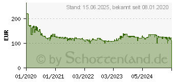 Preistrend fr BRAUN Silk-epil 9 Flex 9002 3D Epilierer (234746)