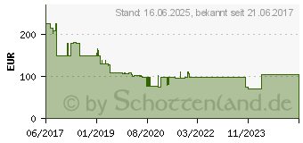 Preistrend fr ACER - Projektorlampe (MC.JPC11.002)