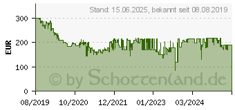 Preistrend fr Samsung Galaxy Watch Active2 40mm