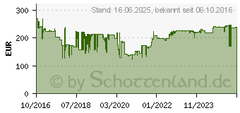 Preistrend fr BOSCH Professional -Bohrmaschine 850W (06011B0000)