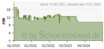 Preistrend fr RAVENSBURGER Rubiks Cube Gesellschaftsspiel, Mehrfarbig (86458)