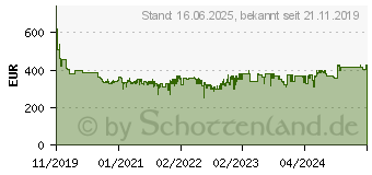 Preistrend fr BOSCH Professional GCM 18V-216 Kapp-, Gehrungs- und Tischkreissge 216mm 1600 Wp (0601B41000)