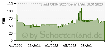 Preistrend fr BRAUN Rasierer Series 3 310BT schwarz/blau (276425)