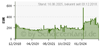 Preistrend fr CANDY-HOOVER Hoover RA22SE 011 Staubsauger - Rot Metallic / Titan (RA22SE011)