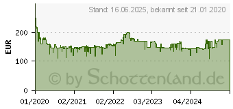 Preistrend fr BOSCH Professional GDS 18V-300 Akku-Drehschlagschrauber 18 V ohne Akku (06019D8200)