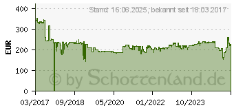 Preistrend fr MAKITA Akku-Tacker 10,8V Schwarz Blau (ST113DZ)