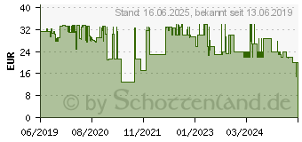 Preistrend fr SCHWAIGER HDMSCA02533 Anschlusskonverter