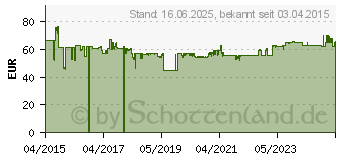 Preistrend fr BOSCH 2 607 432 039 Nicht kategorisiert (2607432039)