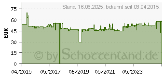 Preistrend fr BOSCH 2 607 432 038 Nicht kategorisiert (2607432038)