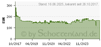 Preistrend fr METABO KS 18 LTX 57 Akku-Handkreissge 165mm ohne Akku 18V (601857840)