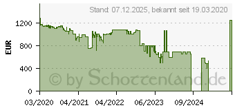 Preistrend fr Apple Mac mini (2020) (MXNG2D/A)