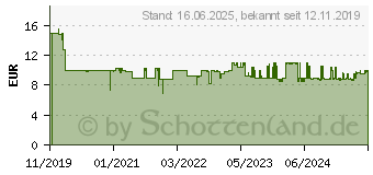 Preistrend fr SIEMENS Entkalkungstabletten fr Kaffeemaschine (TZ80002A)