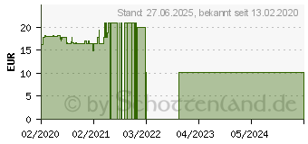 Preistrend fr Logilink Mobile Powerbank 20000mAh schwarz (PA0216)