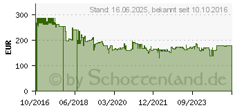 Preistrend fr MAKITA Akku-Bohrmaschine 18V 3Ah Li-Ion inkl. Akku, inkl. Koffer (DDF453RFE)