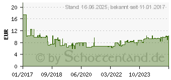 Preistrend fr BOSCH Forstnerbohrer, DIN 7483 G, 20 x 90 mm, d 8 mm, toothed-edge (2608577006)