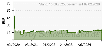 Preistrend fr Dell MS3220