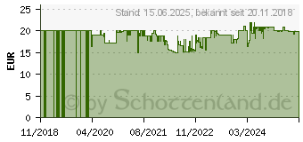 Preistrend fr RAPOO 8000M (00184350) (3974)