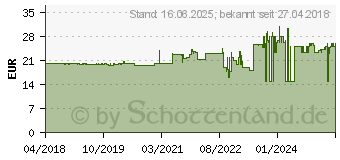 Preistrend fr STANLEY by Black & Decker Blechschere Fatmax Ergo rechts (FMHT73557-0)