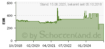 Preistrend fr Intel Xeon E-2136