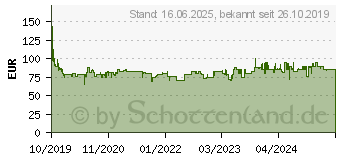 Preistrend fr WMF Lumero 413300011 Milchaufschumer Chrom 500W