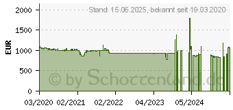 Preistrend fr Apple iPad Pro 12.9" 2020 (4.Generation)