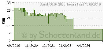 Preistrend fr AEROSOFT Autobahnpolizei 2 PS4 USK: 0 (14686) (10312)