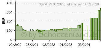 Preistrend fr ROWENTA Standventilator 70 W wh Turbo Silence EXTREME+ (VU5770)