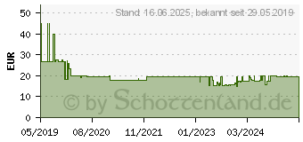 Preistrend fr WIHA 42990 - Schraubendrehersatz PicoFinish, gemischt, 6-teilig