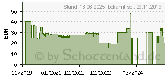 Preistrend fr Hama KC-600 schwarz