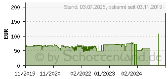 Preistrend fr ARCTIC Freezer 50 TR A-RGB-CPU-Khler (ACFRE00070A)