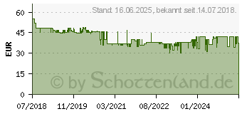 Preistrend fr STEINEL 034580 Wand PIR-Bewegungsmelder 180 Relais Anthrazit IP54