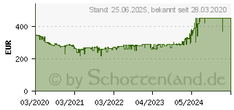 Preistrend fr QNAP TS-431K