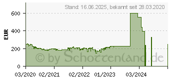 Preistrend fr QNAP TS-231K