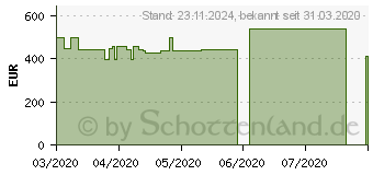 Preistrend fr Lenovo IdeaPad S145-15API (81UT0086GE)