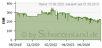 Preistrend fr HP Smart Tank Plus 570 AiO - Tinte fr bis zu 3 Jahre enthalten. (5HX14A#BHC)