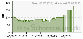 Preistrend fr QNAP TS-131K