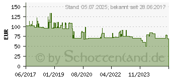 Preistrend fr ATEN UE3310 (UE3310-AT-G)