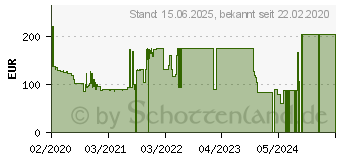 Preistrend fr Alcatel 1S (2020) 32GB power-gray (5028D-2AALWE12-1)