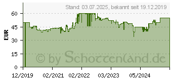 Preistrend fr GIGASET CL390A DECTmit Anrufbeantworter Blau (S30852-H2922-B104)