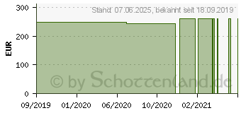 Preistrend fr AVM FRITZ!Box 5491 (20002837)