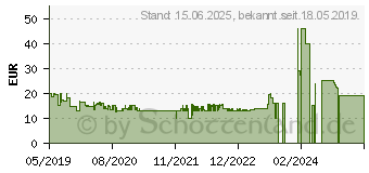 Preistrend fr Denver Electronics BFH-240 Fitness-Tracker (BFH240)