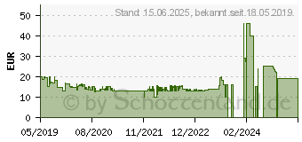 Preistrend fr DENVER ELECTRONICS Denver BFH-240 Fitness-Tracker Schwarz (116101100120)