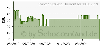 Preistrend fr mophie powerstation 10000mAh schwarz