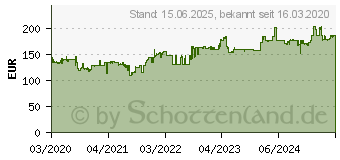 Preistrend fr Seasonic PRIME PX-450 80-Plus Platinum (PRIME-PX-450)