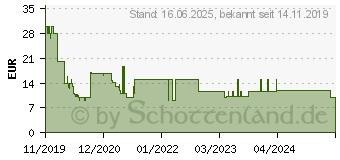 Preistrend fr AVG GmbH TuneUp 2020 Multi-Device (03363)