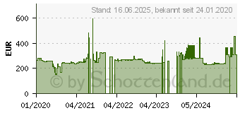 Preistrend fr ASRock X299 Steel Legend