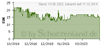 Preistrend fr BRENNENSTUHL 1169870 Strom Verlngerungskabel Schwarz 10.00m