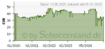 Preistrend fr GIGASET CL390 HX Universal-HX-Mobilteil Grau (S30852-H2962-B103)