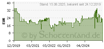 Preistrend fr Targus Safefit 9-10.5IN Rotating Case (THZ785GL)